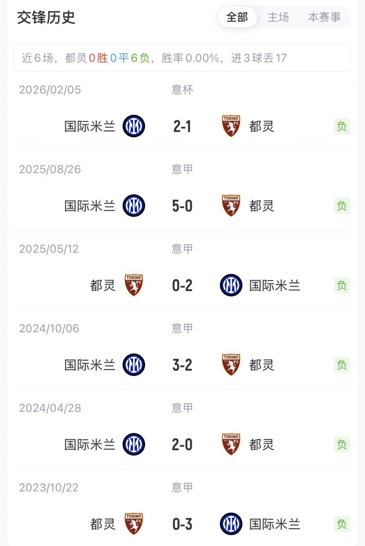 华体会体育app下载-国米vs都灵首发：图拉姆、苏契奇先发，劳塔罗、恰20替补